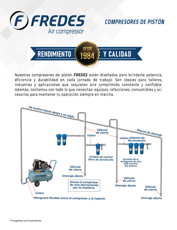Compresor de pistón 1 HP