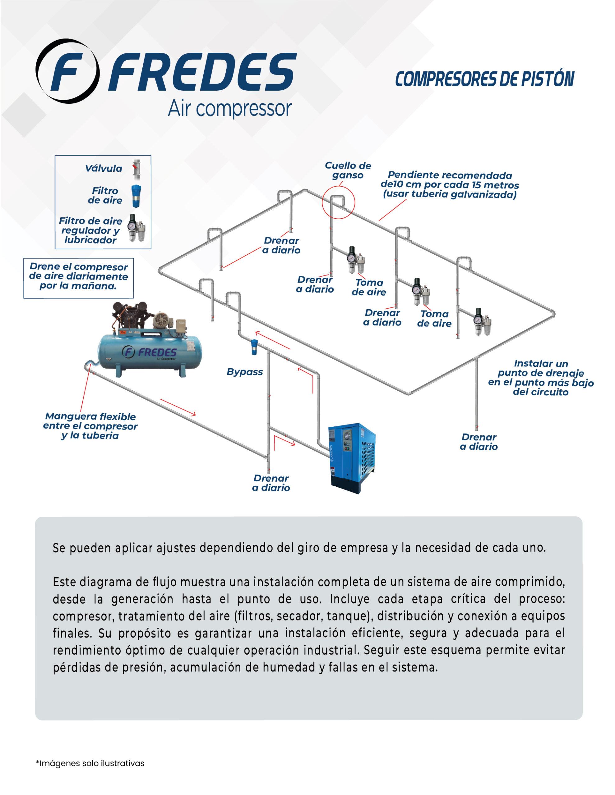 Compresor de pistón 1 HP