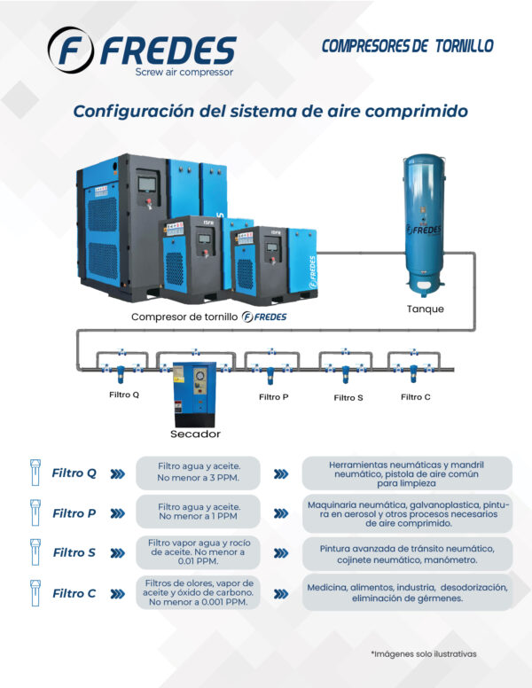 COMPRESOR DE TORNILLO FREDES 30 HP (inverter)